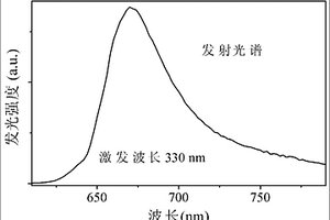四价锰离子掺杂锡酸镁锂红色荧光材料及其制备方法