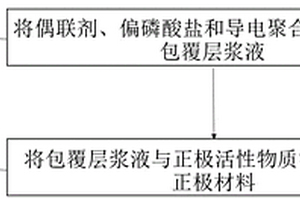 正极材料及其制备方法和锂离子电池