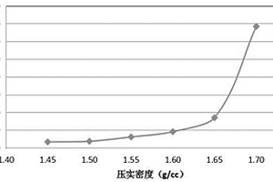 锂离子电池极极片对电解液吸收速率的测量方法