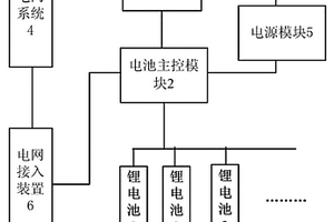 锂电池充放电监控装置