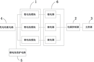 内置锂电池的LED显示屏控制系统