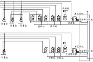 锂电池投料系统管道送风压力调整方法