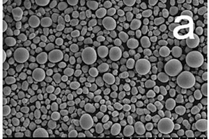锂离子电池多元正极材料球形前驱体的制备方法