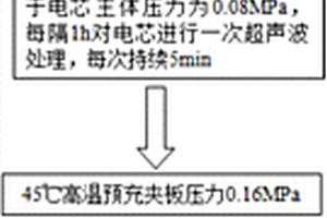 软包叠片锂离子动力电池注液后搁置方法