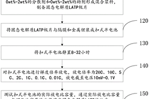 固态电解质磷酸钛铝锂LATP的检测方法