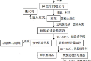 利用锂云母硫酸浸出液提取硫酸铝、硫酸铝钾、硫酸铷和硫酸铯的方法