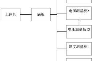 对锂电池组进行电压和温度测量的装置