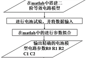 锂离子电池等效电路数据参数的拟合方法