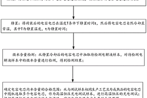 软包锂离子电容电芯内微水含量的检测方法