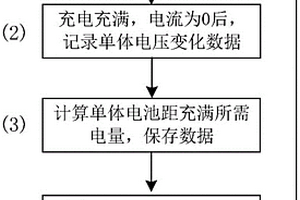 电动汽车补充电式锂电池组均衡装置的控制方法