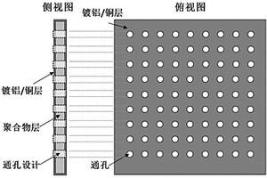 具有电互联、通孔结构的复合集流体及其制备方法、电池极片和锂离子电池