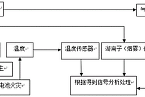 抑制锂电池热失控的保护装置及其使用方法