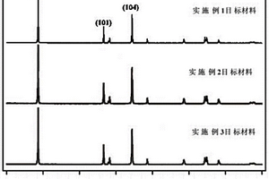 高结晶度锂离子电池正极材料合成方法及正极材料