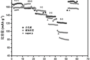锂离子电池用介孔碳电池浆料及其制备方法和应用