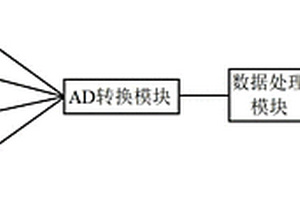 基于气体信号的锂离子电池热失控故障诊断系统