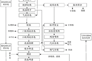 动力锂电池单体回收方法