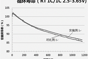 动力软包聚合物锂离子电池快速化成方法