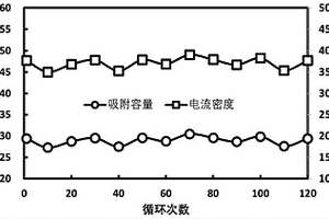 高导电性提锂电极的制备方法