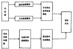 锂离子电池组用充电器保护装置