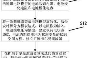 基于安时校正的扩展卡尔曼滤波锂电池SOC估算方法