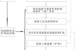 深部锂铍矿勘查方法