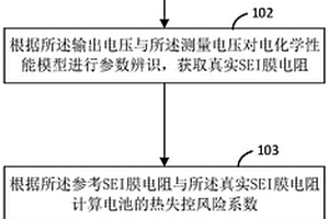 锂离子电池单体热失控风险评价方法及装置