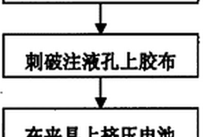 锂离子电池注液孔的封口方法及电池