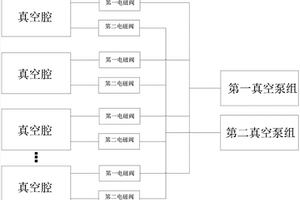 用于立库式锂电池自动干燥的泵组抽真空系统及其方法