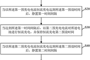 改善锂离子电池循环性能的充电方法