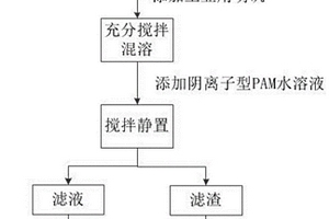 锂离子电池生产中黑废料的处理方法