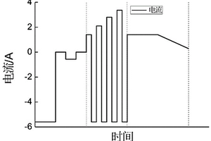 用于18650型锂离子电池在低温环境的充电方法