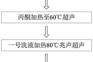 适用于退火质子交换工艺的铌酸锂清洗方法