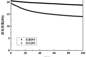 适用于高容量硅基负极的粘结剂、负极及高比能锂离子电池的制备方法