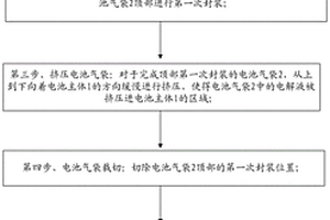 锂电池的电解液注入方法