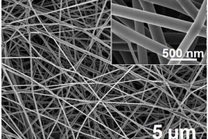 用于锂离子电池负极的纳米碳纤维的制备方法及其应用