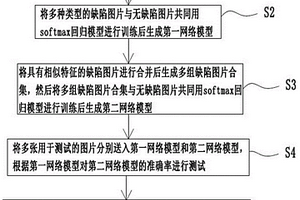 锂离子电池极片表面缺陷智能视觉检测方法及设备