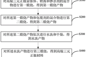 高镍三元正极材料及其制备方法、锂离子电池和电动汽车