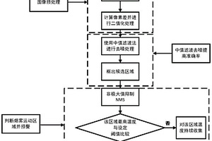 基于红外热成像仪探测锂电池热失控的方法