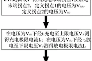 锂离子电池配组方法