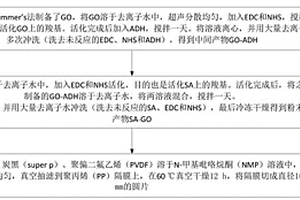 聚合物复合改性隔膜的制备方法、改性隔膜、锂硫电池