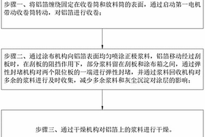 软包聚合物锂电池生产用正极涂布装置及方法