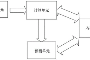 储能磷酸铁锂电池寿命预测方法