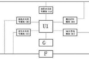 具有刹车功能及激光定位的可充电锂电打钉枪控制装置