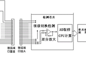 锂离子电池组手持检测设备