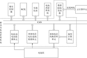 分布式锂动力电池管理的硬件系统