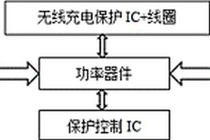 带有自适应无线充电功能的锂电池包