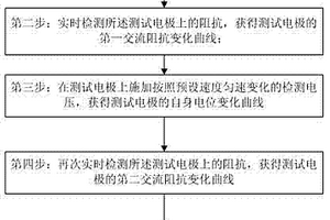 检测锂离子电池壳体稳定性的方法