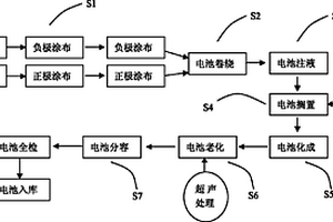 锂离子电池搁置与老化的方法