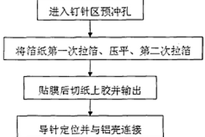 柱状锂电池加工方法及加工系统