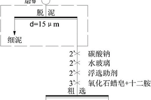 锂铷稀有金属矿分选工艺